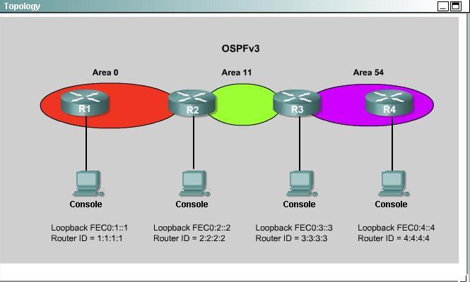 300-101-implementing-cisco-ip-routing-route-v2-0_img_035