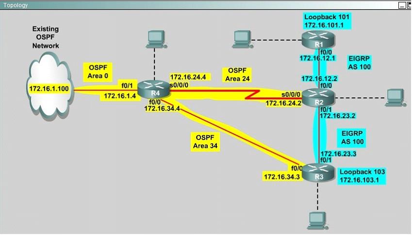 300-101-implementing-cisco-ip-routing-route-v2-0_img_042