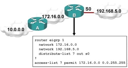300-101-implementing-cisco-ip-routing-route-v2-0_img_070
