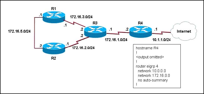 300-101-implementing-cisco-ip-routing-route-v2-0_img_100