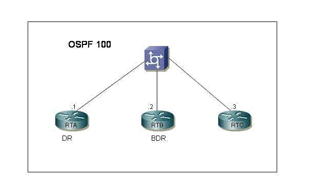 300-101-implementing-cisco-ip-routing-route-v2-0_img_106