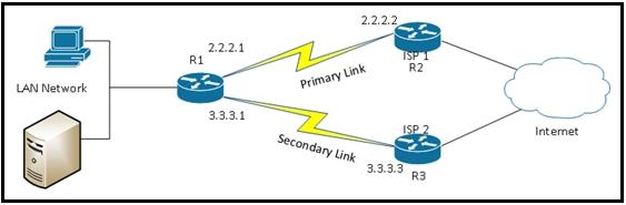 300-101-implementing-cisco-ip-routing-route-v2-0_img_139