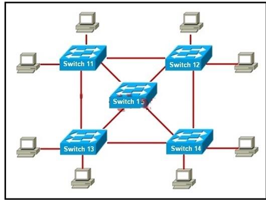 300-115-implementing-cisco-ip-switched-networks-switch-v2-0_img_116