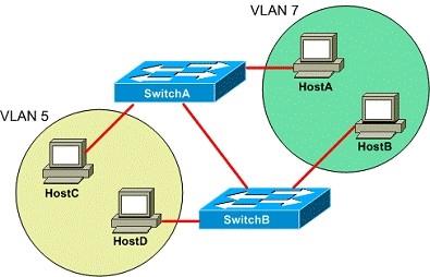 300-115-implementing-cisco-ip-switched-networks-switch-v2-0_img_118