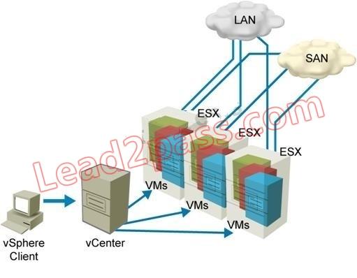 300-320-designing-cisco-network-service-architectures_img_054