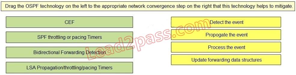 300-320-designing-cisco-network-service-architectures_img_061