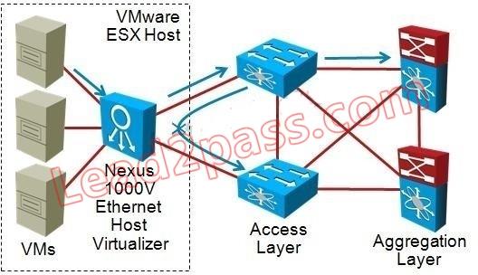 300-320-designing-cisco-network-service-architectures_img_066