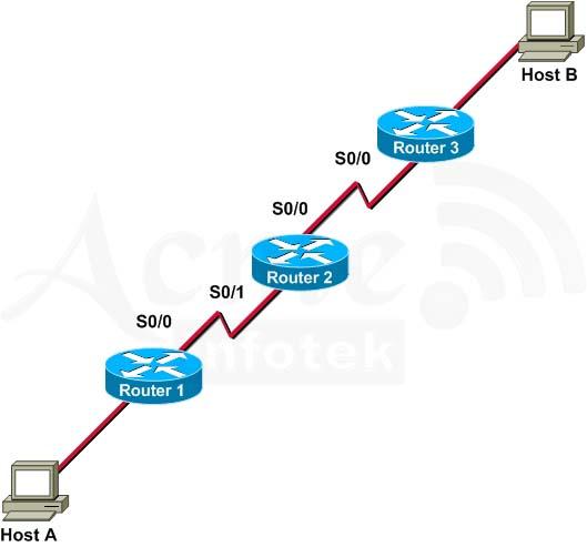 640-802-cisco-certified-network-associate-ccna_img_034