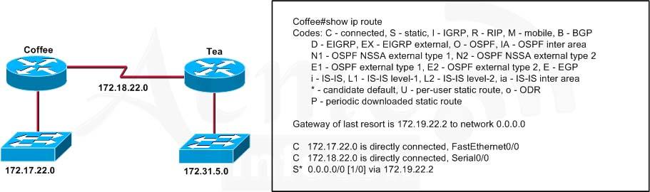 640-802-cisco-certified-network-associate-ccna_img_048