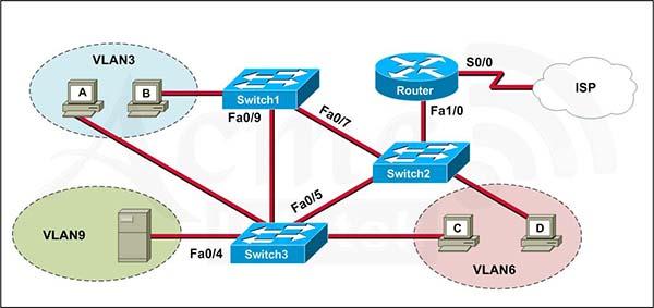 640-802-cisco-certified-network-associate-ccna_img_065