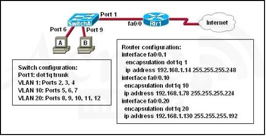 640-802-cisco-certified-network-associate-ccna_img_071