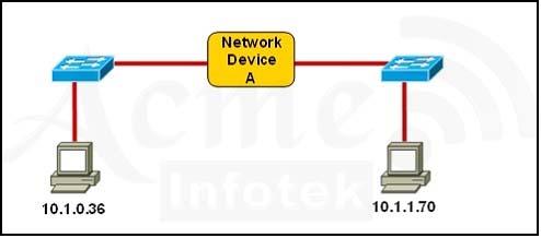 640-802-cisco-certified-network-associate-ccna_img_078
