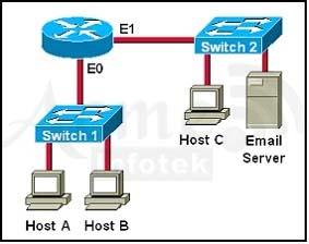 640-802-cisco-certified-network-associate-ccna_img_184