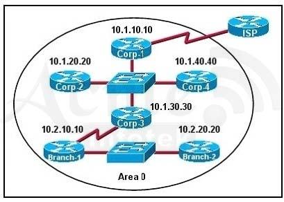 640-802-cisco-certified-network-associate-ccna_img_190