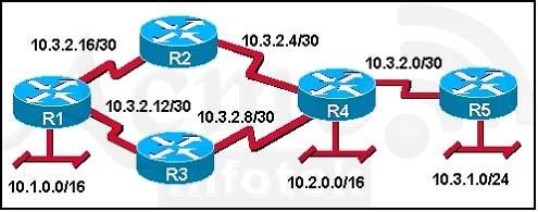 640-802-cisco-certified-network-associate-ccna_img_192