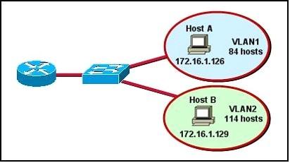 640-802-cisco-certified-network-associate-ccna_img_196