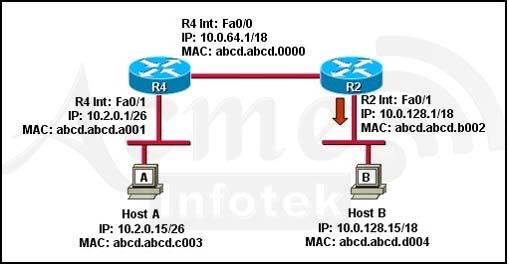 640-802-cisco-certified-network-associate-ccna_img_211