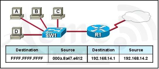 640-802-cisco-certified-network-associate-ccna_img_234