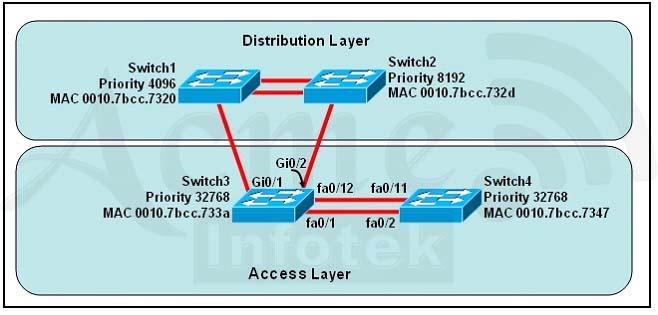 640-802-cisco-certified-network-associate-ccna_img_241