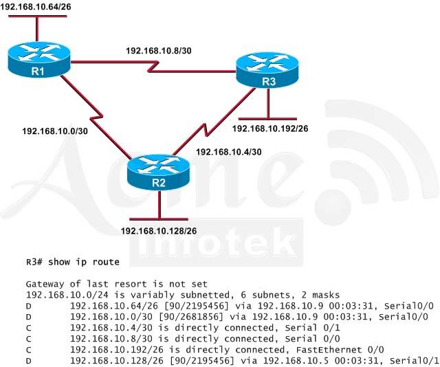 640-802-cisco-certified-network-associate-ccna_img_258