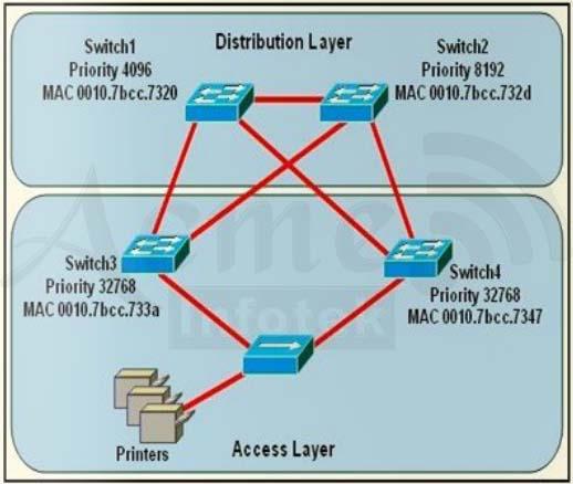 640-802-cisco-certified-network-associate-ccna_img_262