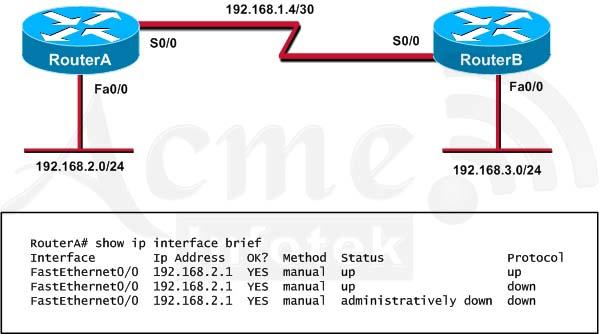 640-802-cisco-certified-network-associate-ccna_img_264
