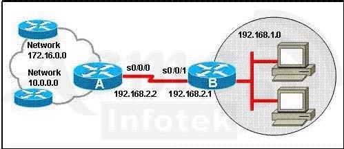 640-802-cisco-certified-network-associate-ccna_img_273