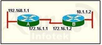 640-802-cisco-certified-network-associate-ccna_img_289