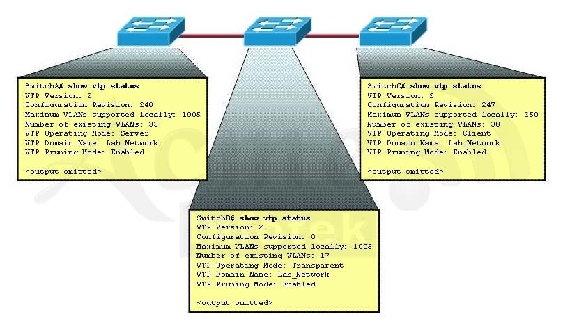 640-802-cisco-certified-network-associate-ccna_img_313