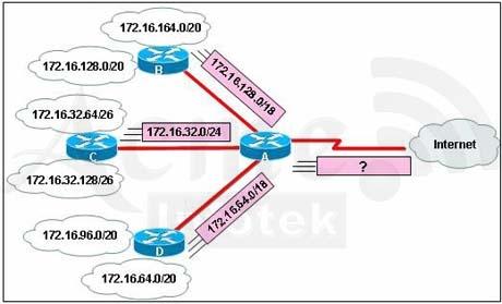 640-802-cisco-certified-network-associate-ccna_img_317