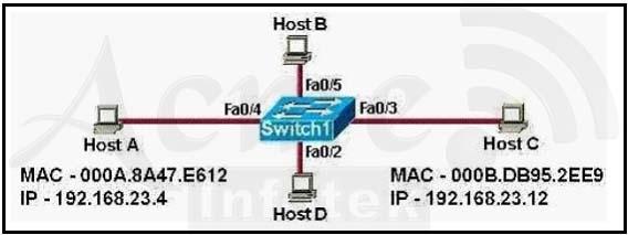 640-802-cisco-certified-network-associate-ccna_img_322