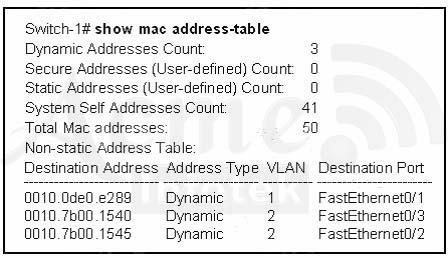 640-802-cisco-certified-network-associate-ccna_img_335