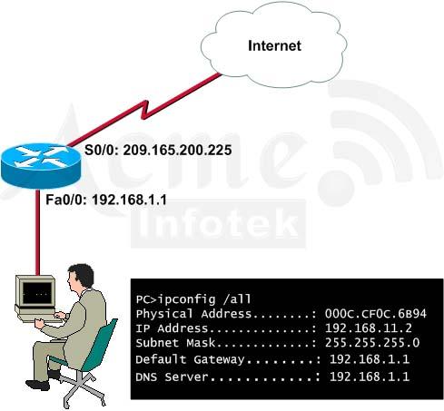 640-802-cisco-certified-network-associate-ccna_img_422