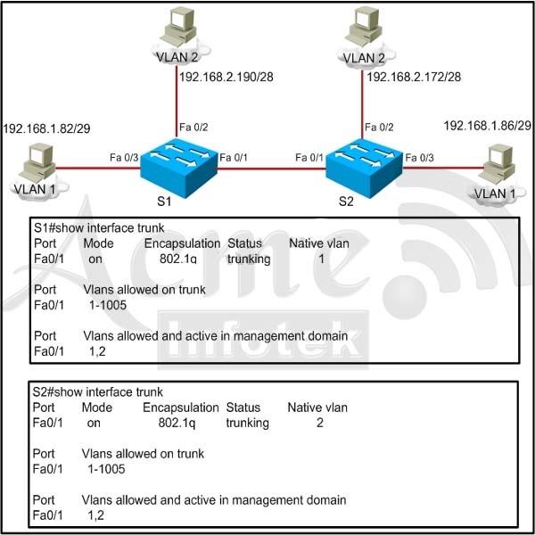 640-802-cisco-certified-network-associate-ccna_img_431