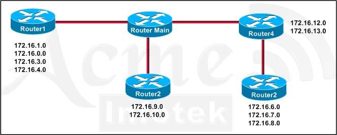 640-802-cisco-certified-network-associate-ccna_img_443