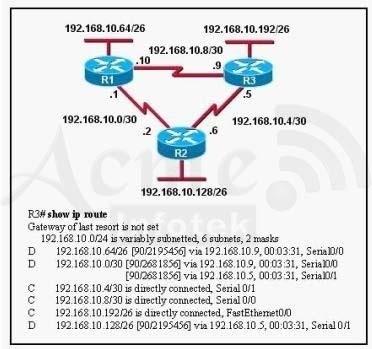 640-802-cisco-certified-network-associate-ccna_img_449