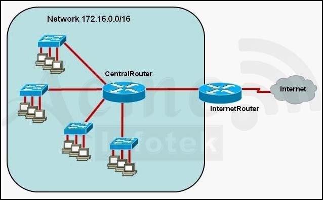 640-802-cisco-certified-network-associate-ccna_img_450