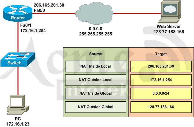 640-802-cisco-certified-network-associate-ccna_img_588