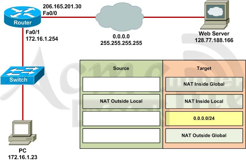 640-802-cisco-certified-network-associate-ccna_img_589
