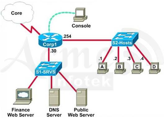 640-802-cisco-certified-network-associate-ccna_img_594