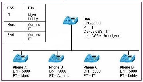 642-447-implementing-cisco-unified-communications-manager-part-1_img_032