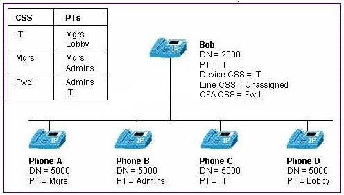 642-447-implementing-cisco-unified-communications-manager-part-1_img_034