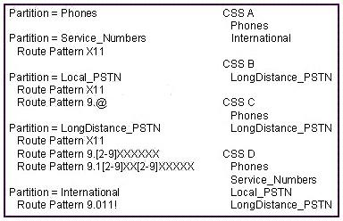 642-447-implementing-cisco-unified-communications-manager-part-1_img_040
