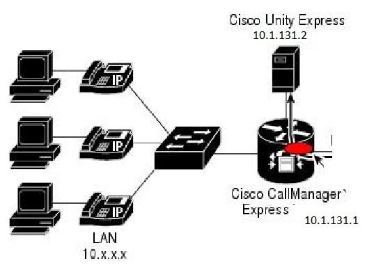 642-467-integrating-cisco-unified-communications-applications_img_020