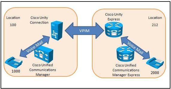 642-467-integrating-cisco-unified-communications-applications_img_030