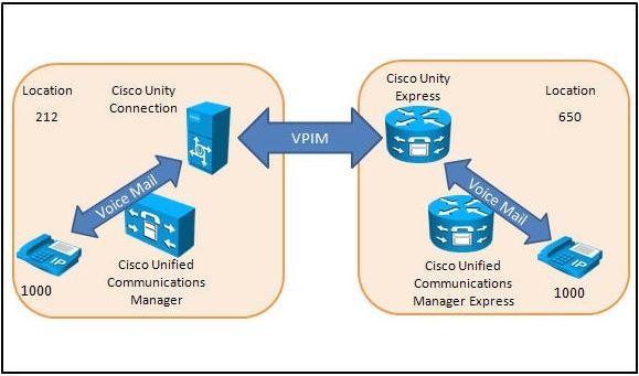 642-467-integrating-cisco-unified-communications-applications_img_033