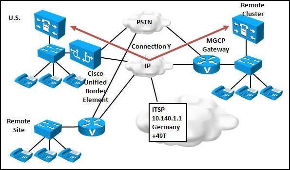 642-467-integrating-cisco-unified-communications-applications_img_037