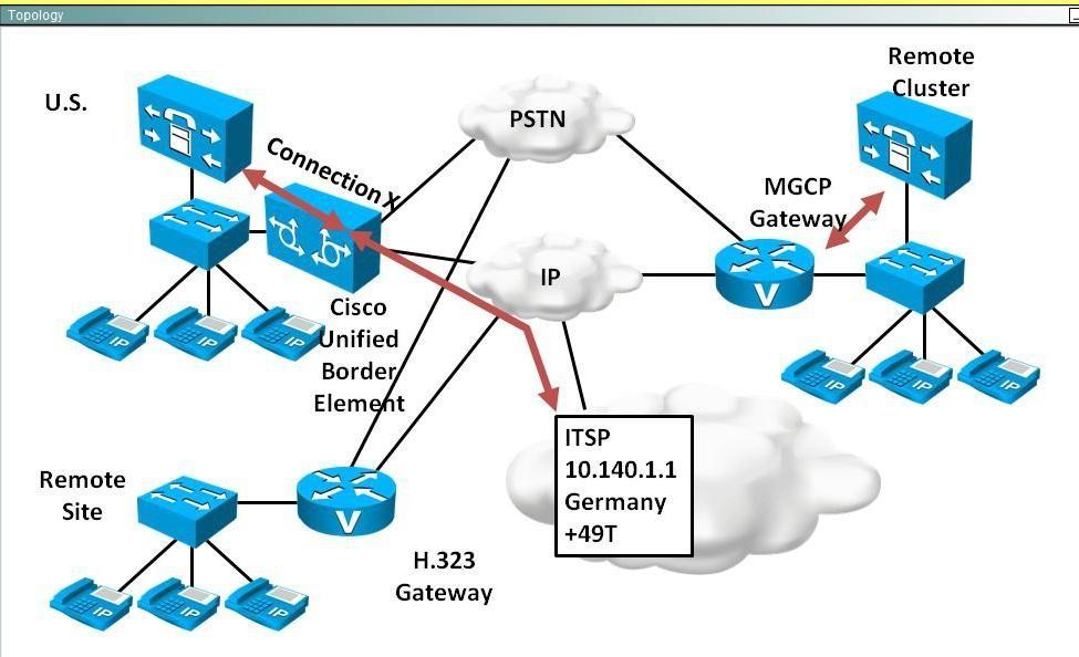 642-467-integrating-cisco-unified-communications-applications_img_076	