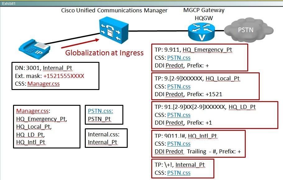 642-467-integrating-cisco-unified-communications-applications_img_084