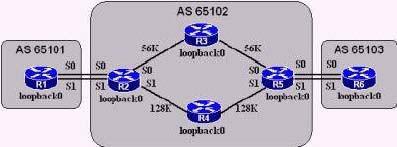 642-661-configuring-bgp-on-cisco-routers-bgp_img_006